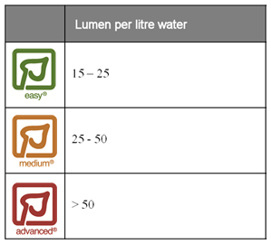 Table Lumen Per Liter Water