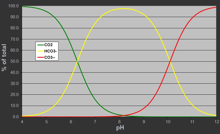 Связь между co2. Процессу окисления соответствует схема co2 co3. Et co2 это.