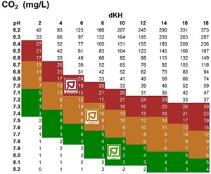 CO2 table with icons