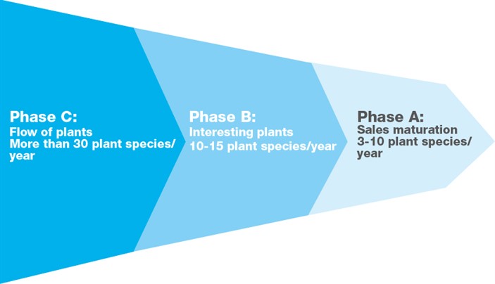Plant Pipeline Graphic (1)